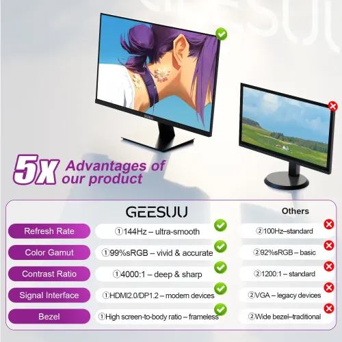 GEESUU BlazeWheel M238GF 23.8 Inch 144Hz FHD VA Gaming Monitor