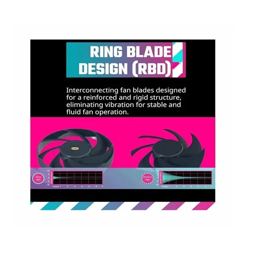 Cooler Master Mobius 120 OC Casing Cooling Fan Price in BD